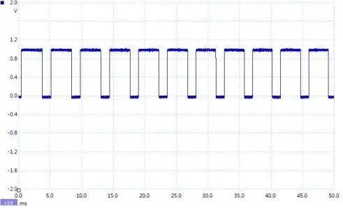 pwm占空比什么意思_单片机 pwm 占空比_pwm占空比