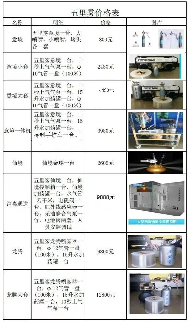 家用雾化机怎么消毒非瘟消毒利器~“五里雾”可移动式弥雾机_https://www.jmylbn.com_新闻资讯_第8张