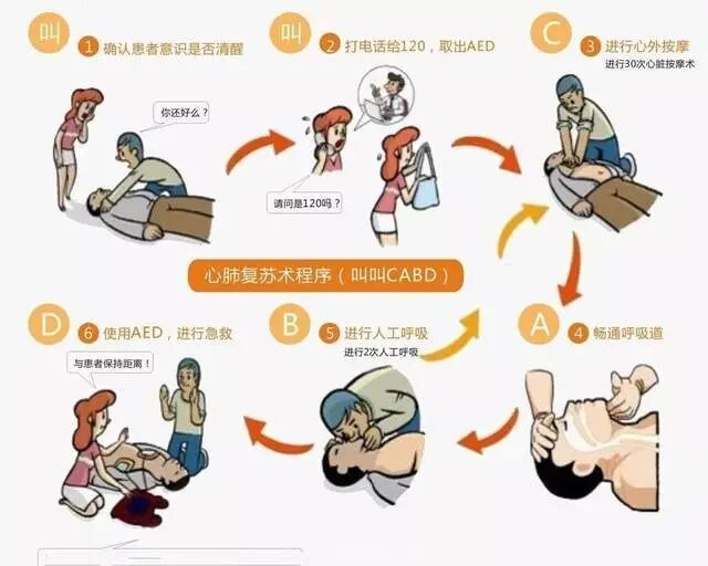除颤仪是什么急救除颤是什么意思？ AED除颤仪的原理你知道吗？_https://www.jmylbn.com_新闻资讯_第6张