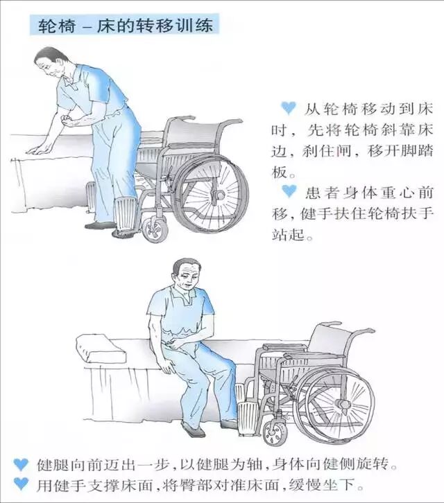 怎么选择轮椅轮椅的选择及使用知识_https://www.jmylbn.com_新闻资讯_第18张