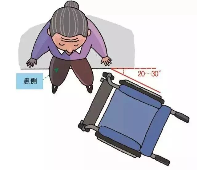 怎么选择轮椅轮椅的选择及使用知识_https://www.jmylbn.com_新闻资讯_第17张
