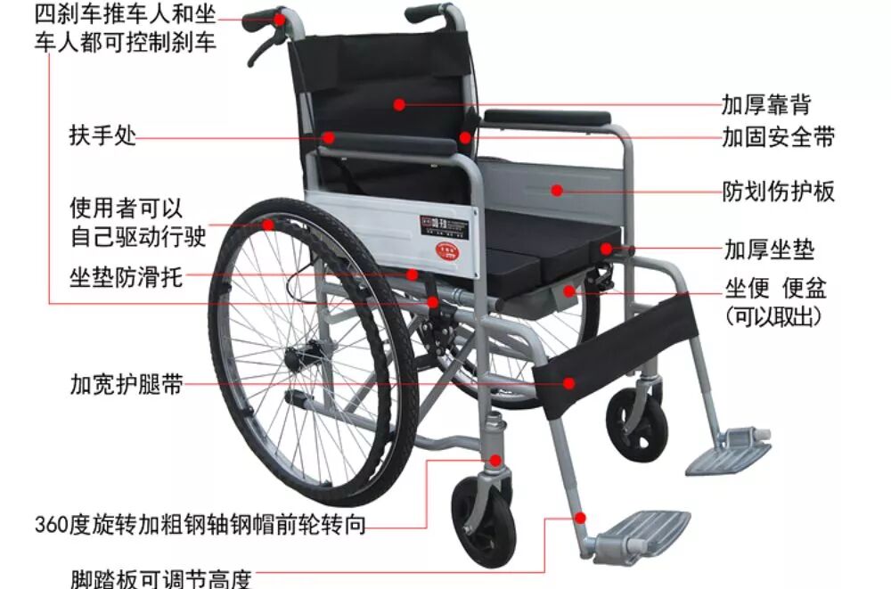 怎么选择轮椅轮椅的选择及使用知识_https://www.jmylbn.com_新闻资讯_第3张