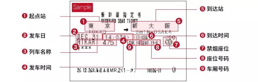 买完日本火车通票就万事俱备了吗，还有这些需要注意