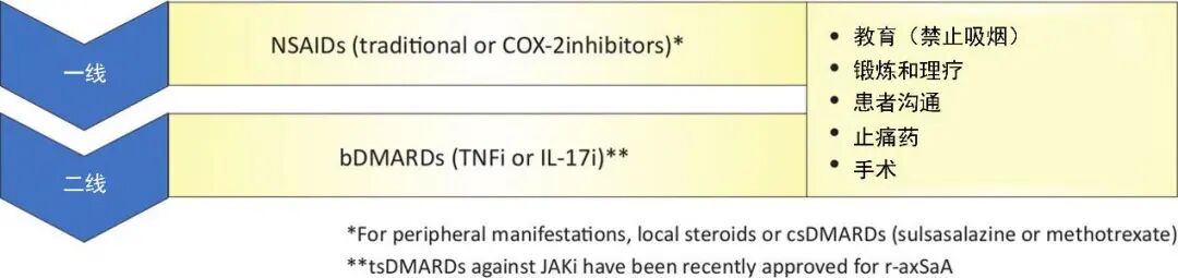 一文读懂中轴型脊柱关节炎的流行病学、诊断与治疗