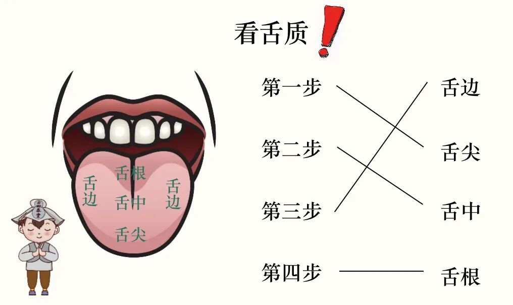中医望舌的顺序6,团队介绍杭州坤意文化艺术有限公司是浙江省首个开展