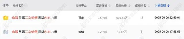 舆情报告｜有棵树客服自曝二次销售退货内衣内裤事件舆情分析报告-有驾