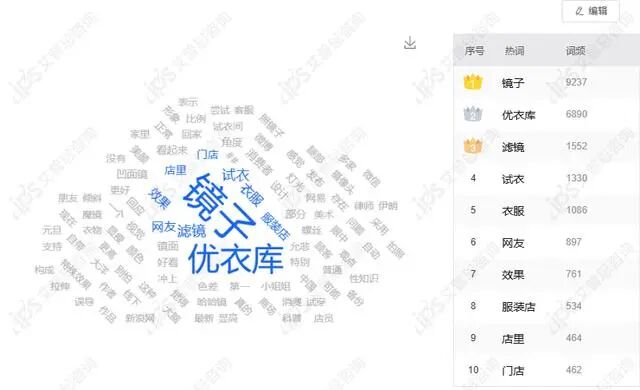 舆情报告｜优衣库回应镜子有滤镜事件舆情分析报告-有驾