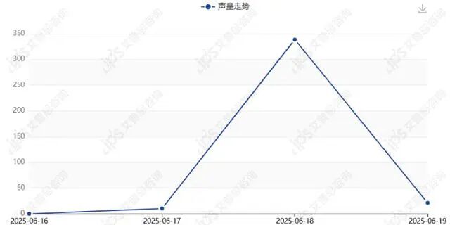 舆情报告｜T3平台回应司机猥亵女乘客事件舆情分析报告-有驾