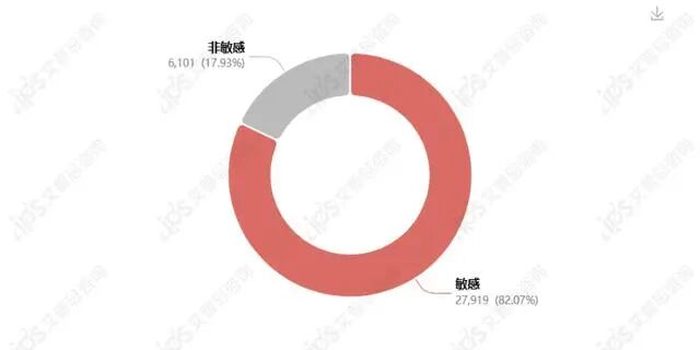 舆情报告｜罗马仕回应多所高校禁用其充电宝事件舆情分析报告-有驾