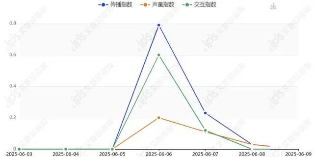 舆情报告｜有棵树客服自曝二次销售退货内衣内裤事件舆情分析报告-有驾