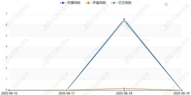 舆情报告｜T3平台回应司机猥亵女乘客事件舆情分析报告-有驾