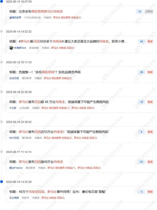 舆情报告｜罗马仕回应多所高校禁用其充电宝事件舆情分析报告-有驾