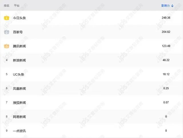 舆情报告｜罗马仕回应多所高校禁用其充电宝事件舆情分析报告-有驾