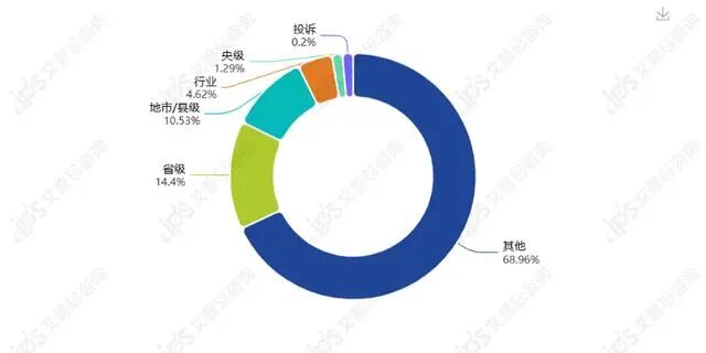 舆情报告｜山姆会员说坚果里有活体虫子事件舆情分析报告-有驾