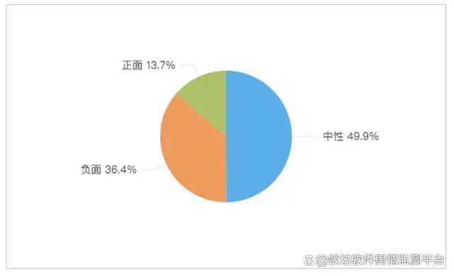 消费舆情：“多地国补暂停”相关网络舆情分析报告-有驾