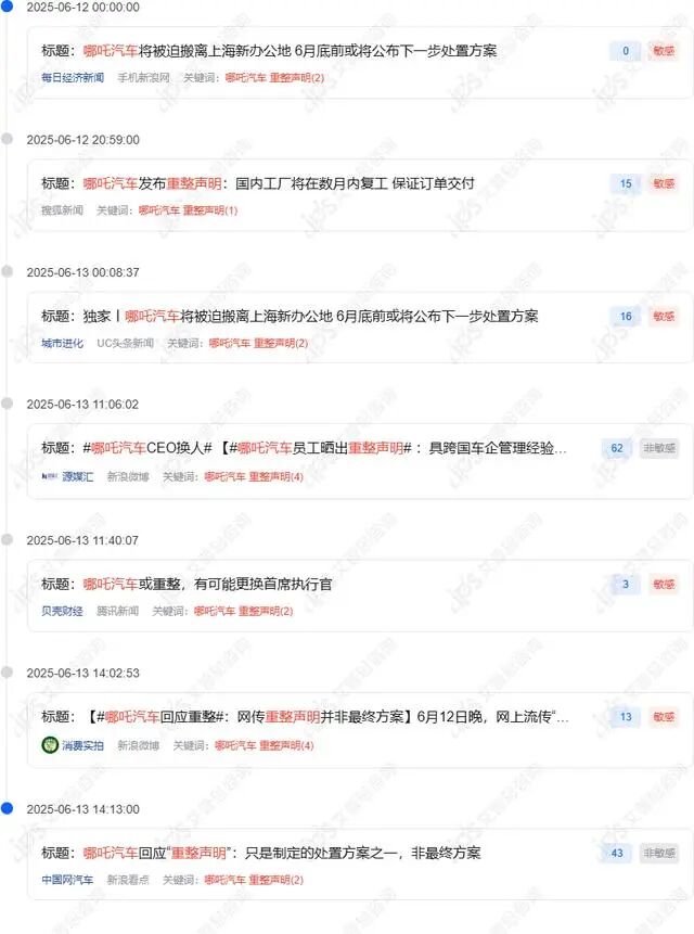 舆情报告｜哪吒汽车被曝发布重整声明事件舆情分析报告-有驾