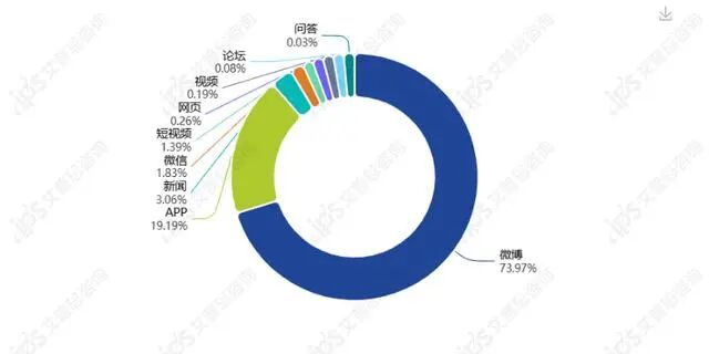 舆情报告｜黄子韬朵薇卫生巾现异物事件舆情分析报告-有驾