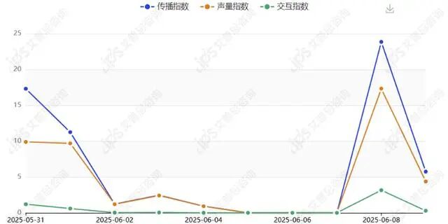 舆情报告｜周大福回应市民称买到假黄金项链事件舆情分析报告-有驾