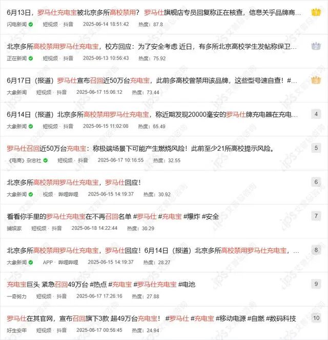 舆情报告｜罗马仕回应多所高校禁用其充电宝事件舆情分析报告-有驾