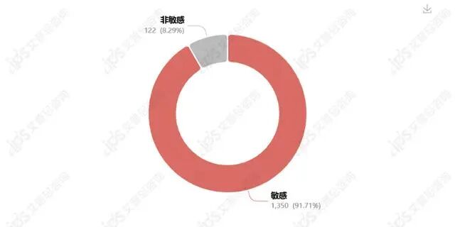 舆情报告｜山姆会员说坚果里有活体虫子事件舆情分析报告-有驾