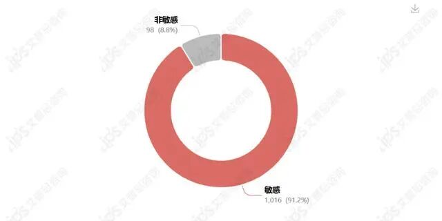 舆情报告｜周大福回应市民称买到假黄金项链事件舆情分析报告-有驾