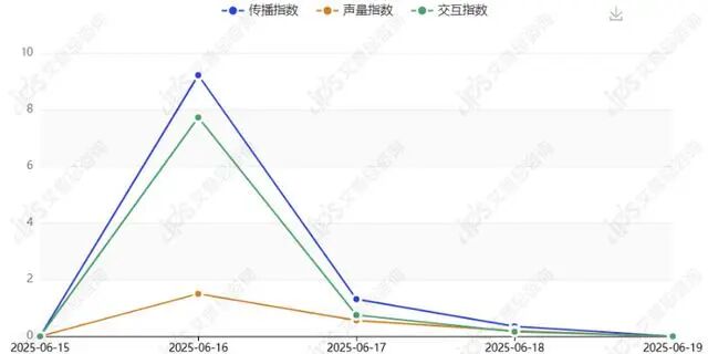 舆情报告｜优衣库回应镜子有滤镜事件舆情分析报告-有驾