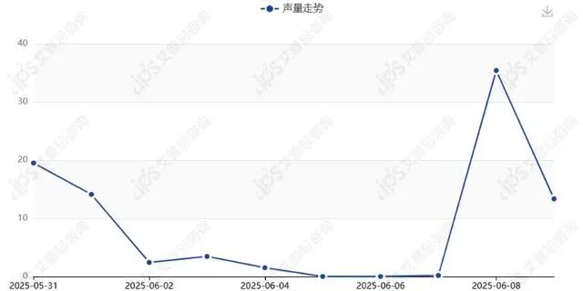 舆情报告｜周大福回应市民称买到假黄金项链事件舆情分析报告-有驾