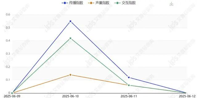 舆情报告｜山姆会员说坚果里有活体虫子事件舆情分析报告-有驾