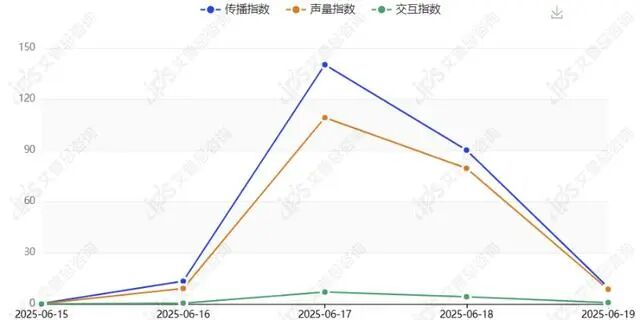 舆情报告｜黄子韬朵薇卫生巾现异物事件舆情分析报告-有驾