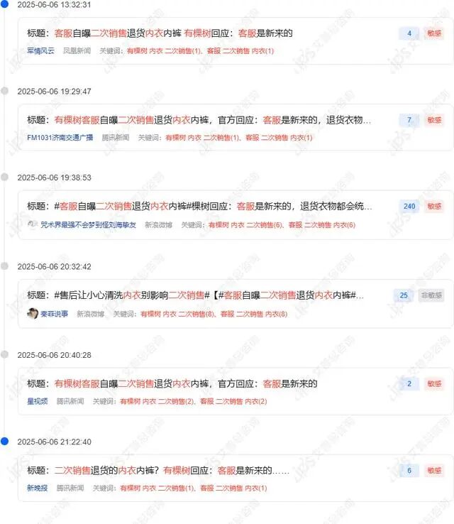 舆情报告｜有棵树客服自曝二次销售退货内衣内裤事件舆情分析报告-有驾