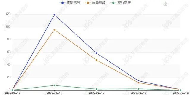 舆情报告｜优衣库回应镜子有滤镜事件舆情分析报告-有驾