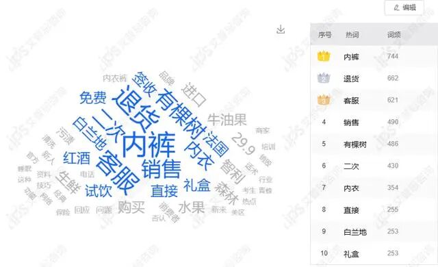 舆情报告｜有棵树客服自曝二次销售退货内衣内裤事件舆情分析报告-有驾