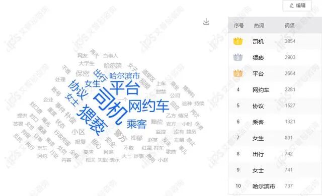 舆情报告｜T3平台回应司机猥亵女乘客事件舆情分析报告-有驾