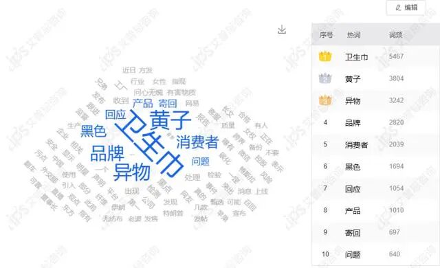 舆情报告｜黄子韬朵薇卫生巾现异物事件舆情分析报告-有驾