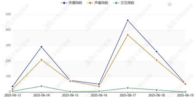 舆情报告｜罗马仕回应多所高校禁用其充电宝事件舆情分析报告-有驾