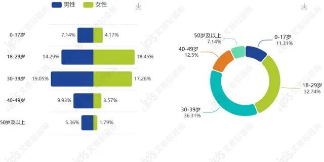 舆情报告｜山姆会员说坚果里有活体虫子事件舆情分析报告-有驾