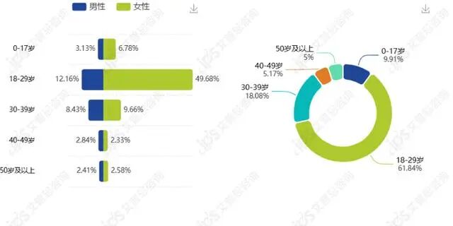 舆情报告｜黄子韬朵薇卫生巾现异物事件舆情分析报告-有驾