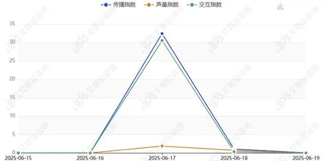 舆情报告｜黄子韬朵薇卫生巾现异物事件舆情分析报告-有驾