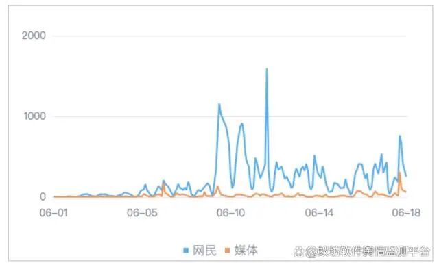 消费舆情：“多地国补暂停”相关网络舆情分析报告-有驾