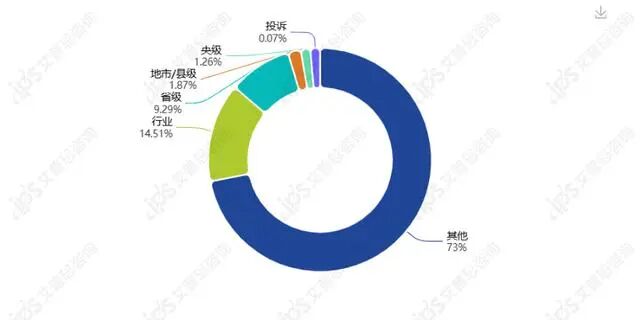 舆情报告｜哪吒汽车被曝发布重整声明事件舆情分析报告-有驾