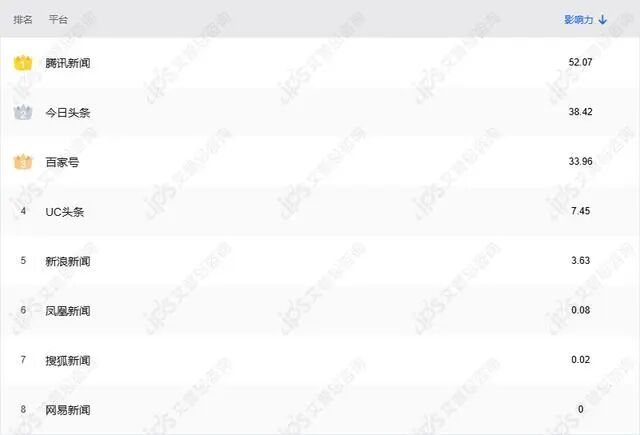 舆情报告｜黄子韬朵薇卫生巾现异物事件舆情分析报告-有驾