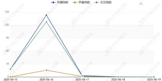 舆情报告｜优衣库回应镜子有滤镜事件舆情分析报告-有驾