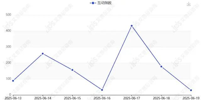 舆情报告｜罗马仕回应多所高校禁用其充电宝事件舆情分析报告-有驾