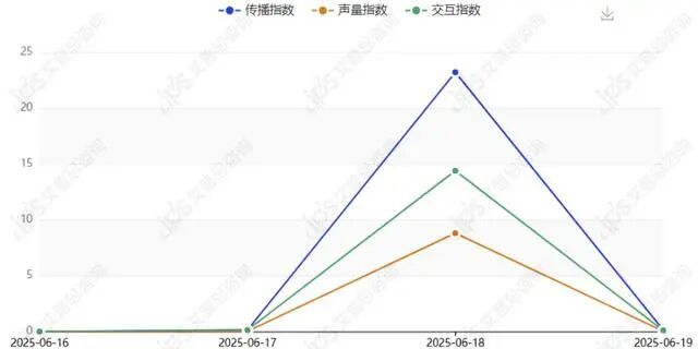 舆情报告｜T3平台回应司机猥亵女乘客事件舆情分析报告-有驾