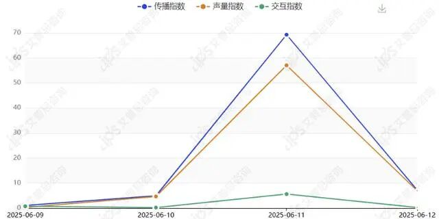 舆情报告｜山姆会员说坚果里有活体虫子事件舆情分析报告-有驾