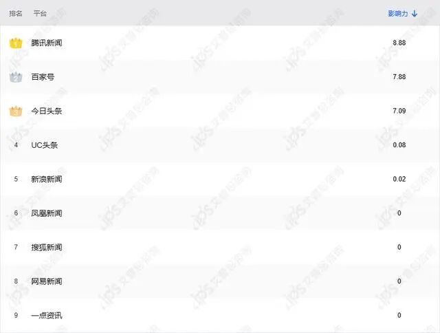 舆情报告｜周大福回应市民称买到假黄金项链事件舆情分析报告-有驾