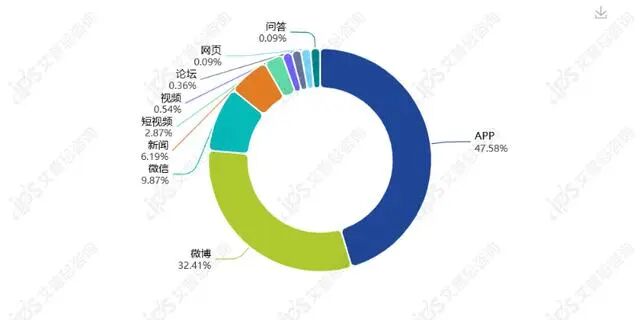 舆情报告｜周大福回应市民称买到假黄金项链事件舆情分析报告-有驾