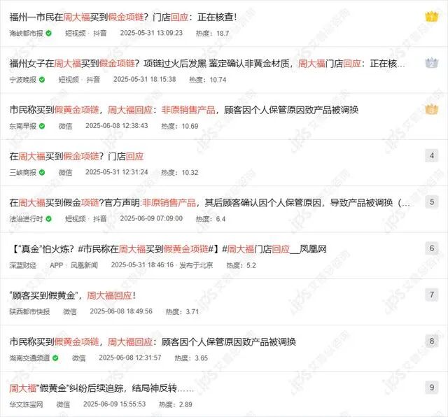 舆情报告｜周大福回应市民称买到假黄金项链事件舆情分析报告-有驾