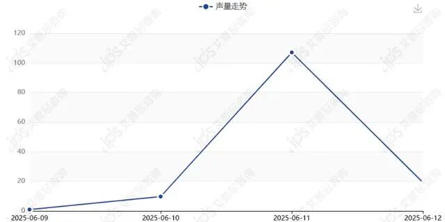 舆情报告｜山姆会员说坚果里有活体虫子事件舆情分析报告-有驾