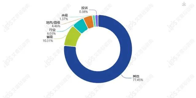 舆情报告｜罗马仕回应多所高校禁用其充电宝事件舆情分析报告-有驾